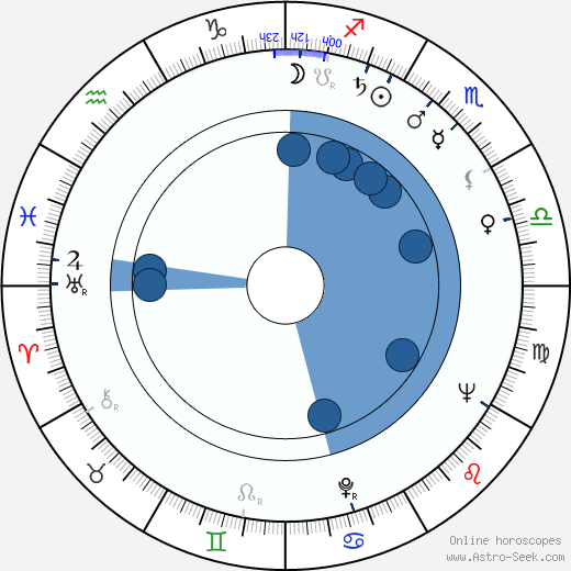 Nikos Foskolos wikipedia, horoscope, astrology, instagram