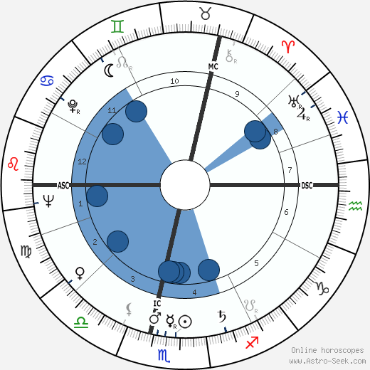 Odette Casteur wikipedia, horoscope, astrology, instagram