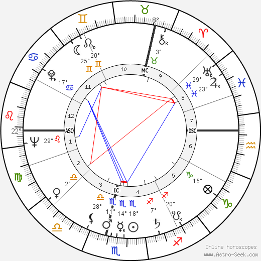 Odette Casteur birth chart, biography, wikipedia 2023, 2024