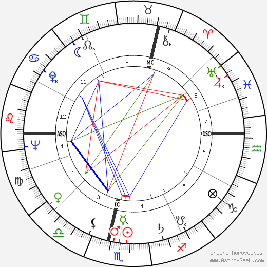 Odette Casteur birth chart, Odette Casteur astro natal horoscope, astrology