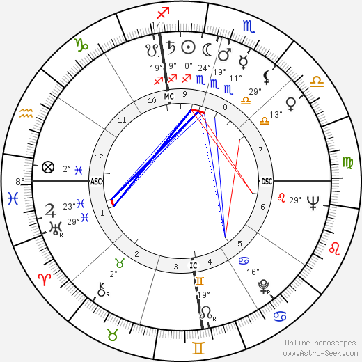 Otis Chandler birth chart, biography, wikipedia 2023, 2024