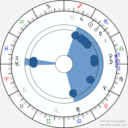 Pál Major horoscope, astrology, sign, zodiac, date of birth, instagram