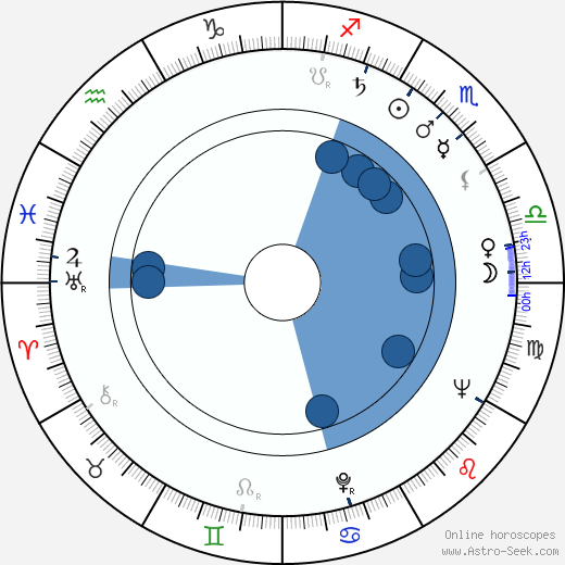 Pál Major wikipedia, horoscope, astrology, instagram