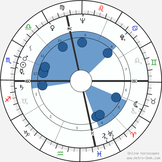 Patti Page Oroscopo, astrologia, Segno, zodiac, Data di nascita, instagram