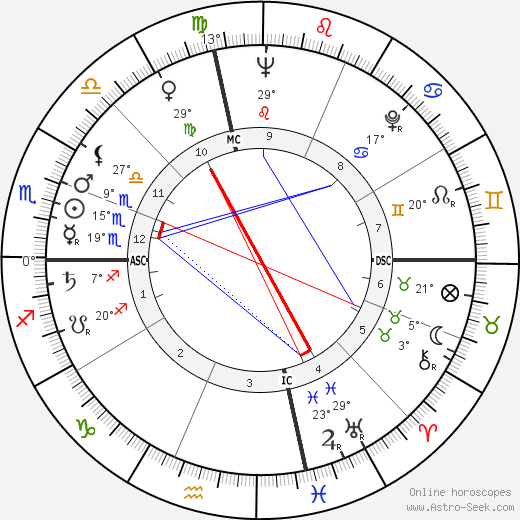 Patti Page birth chart, biography, wikipedia 2024, 2025