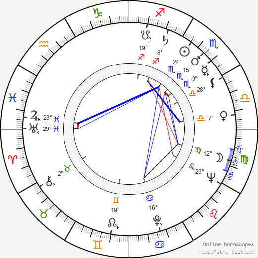 Robert Butler birth chart, biography, wikipedia 2024, 2025