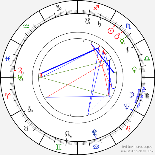 Robert Butler birth chart, Robert Butler astro natal horoscope, astrology