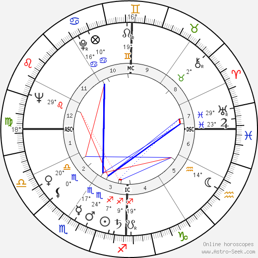 Robert Guillaume birth chart, biography, wikipedia 2024, 2025