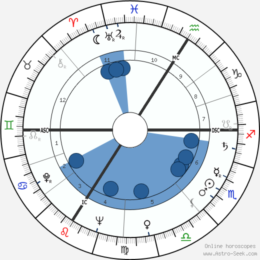 Roland Alexandre wikipedia, horoscope, astrology, instagram