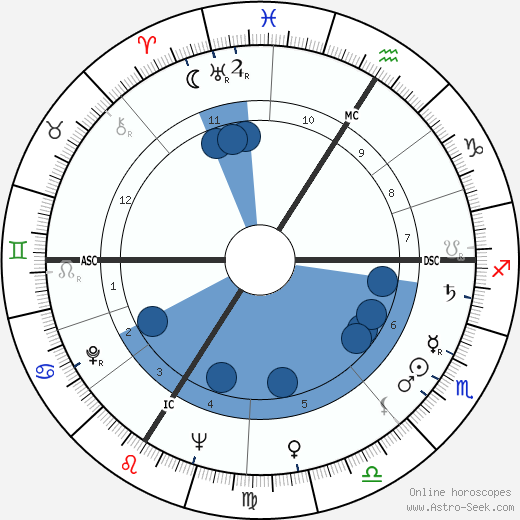 Roland Alexandre wikipedia, biography, birth chart, instagram Roland Alexandre wikipedia, horoscope, astrology, instagram