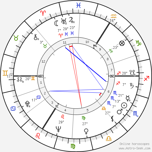 Roland Alexandre birth chart, biography, wikipedia 2023, 2024