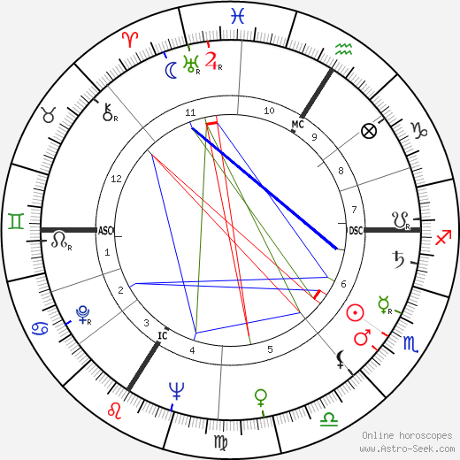 Roland Alexandre birth chart, Roland Alexandre astro natal horoscope, astrology