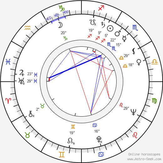 Ruth Peramets birth chart, biography, wikipedia 2024, 2025