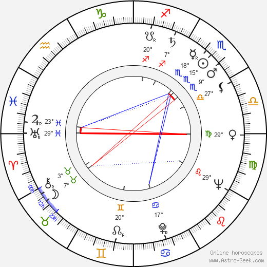 Samuel Newhouse Jr birth chart, biography, wikipedia 2023, 2024