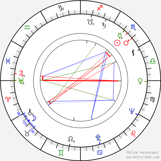 Samuel Newhouse Jr birth chart, Samuel Newhouse Jr astro natal horoscope, astrology