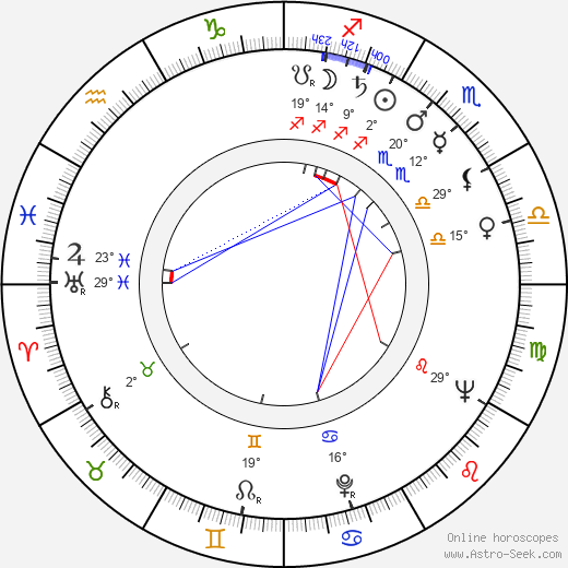 Staffan Aspelin birth chart, biography, wikipedia 2023, 2024