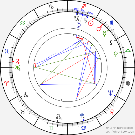 Staffan Aspelin birth chart, Staffan Aspelin astro natal horoscope, astrology