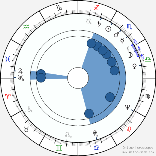 Tamara Nosova Oroscopo, astrologia, Segno, zodiac, Data di nascita, instagram