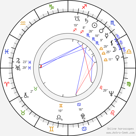 Tamara Nosova birth chart, biography, wikipedia 2023, 2024