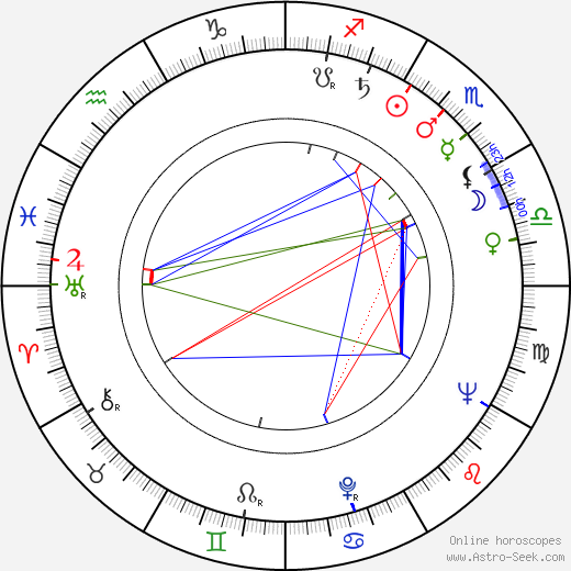Tamara Nosova birth chart, Tamara Nosova astro natal horoscope, astrology
