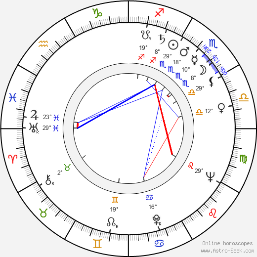 Valentina Vladimirova birth chart, biography, wikipedia 2023, 2024