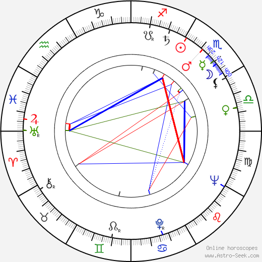 Valentina Vladimirova birth chart, Valentina Vladimirova astro natal horoscope, astrology