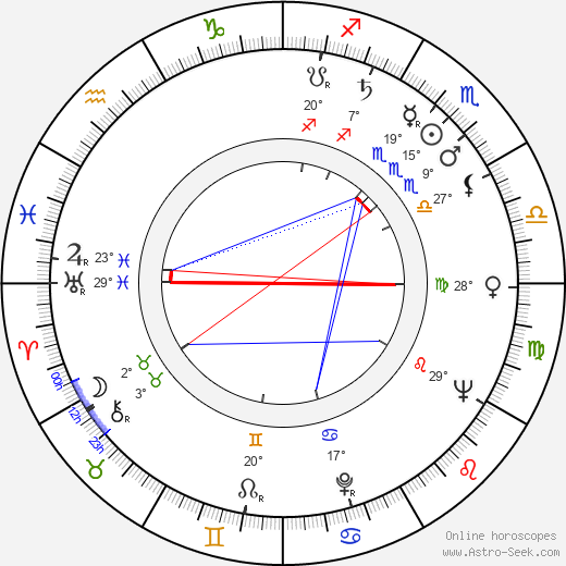 Vappu Jurkka birth chart, biography, wikipedia 2023, 2024