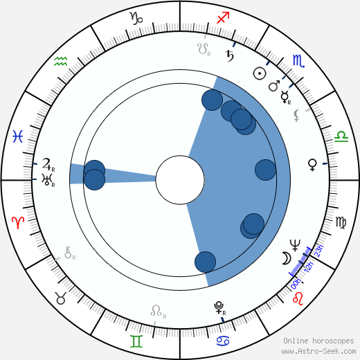 Věra Líznerová wikipedia, horoscope, astrology, instagram
