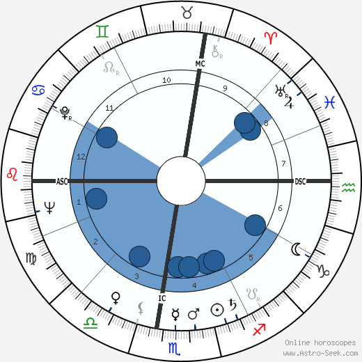 William Simon wikipedia, horoscope, astrology, instagram