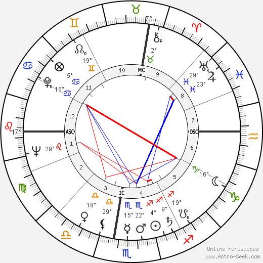 William Simon birth chart, biography, wikipedia 2023, 2024