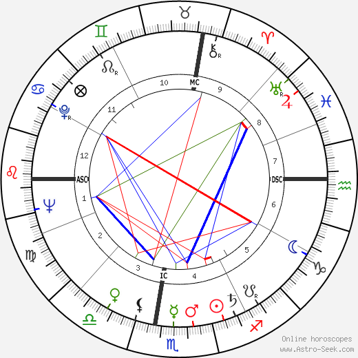 William Simon birth chart, William Simon astro natal horoscope, astrology