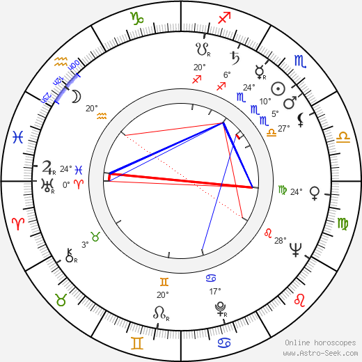 Zbigniew Cybulski birth chart, biography, wikipedia 2024, 2025