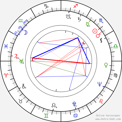 Zbigniew Cybulski birth chart, Zbigniew Cybulski astro natal horoscope, astrology