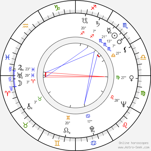 Zygmunt Chychla birth chart, biography, wikipedia 2024, 2025