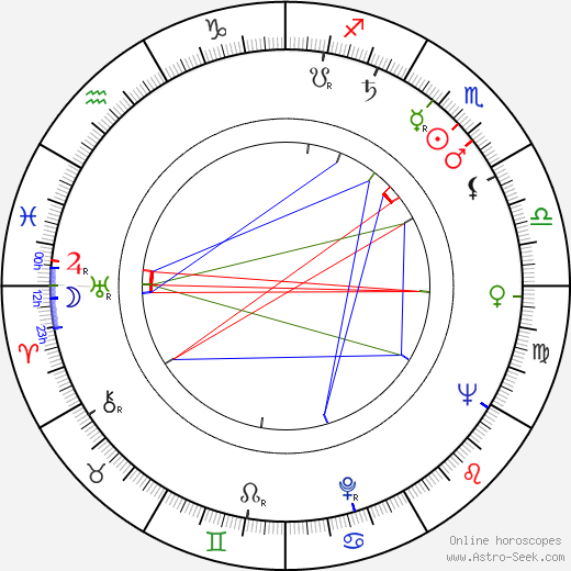 Zygmunt Chychla birth chart, Zygmunt Chychla astro natal horoscope, astrology