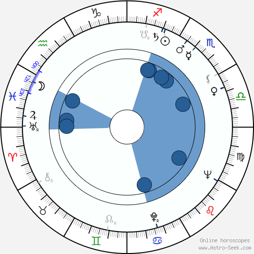 Abby Mann horoscope, astrology, sign, zodiac, date of birth, instagram
