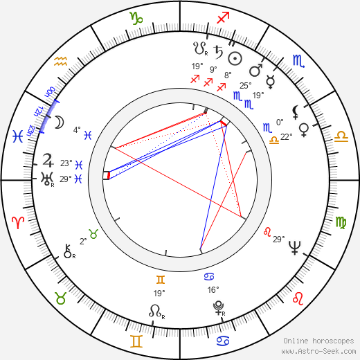 Abby Mann birth chart, biography, wikipedia 2023, 2024