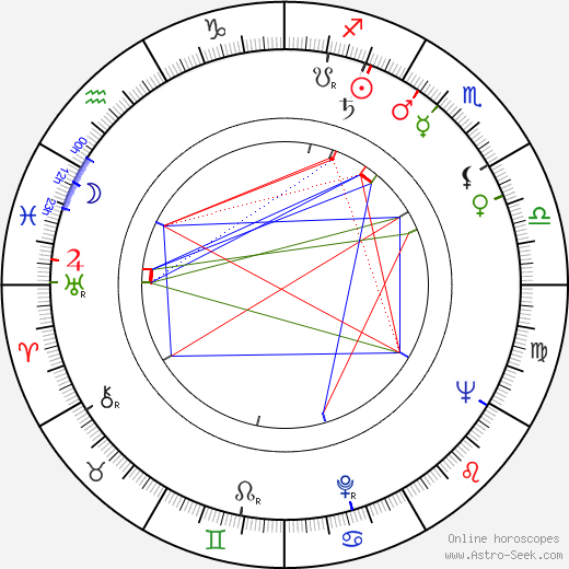 Abby Mann birth chart, Abby Mann astro natal horoscope, astrology