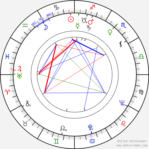 Akihiko Hirata birth chart, Akihiko Hirata astro natal horoscope, astrology