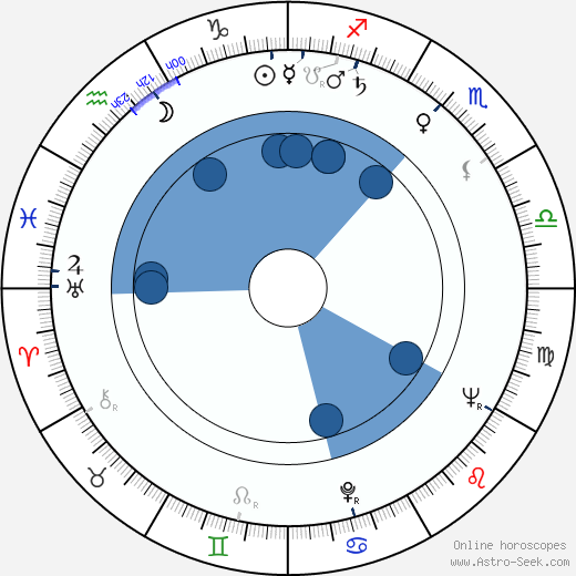 Alan King wikipedia, horoscope, astrology, instagram