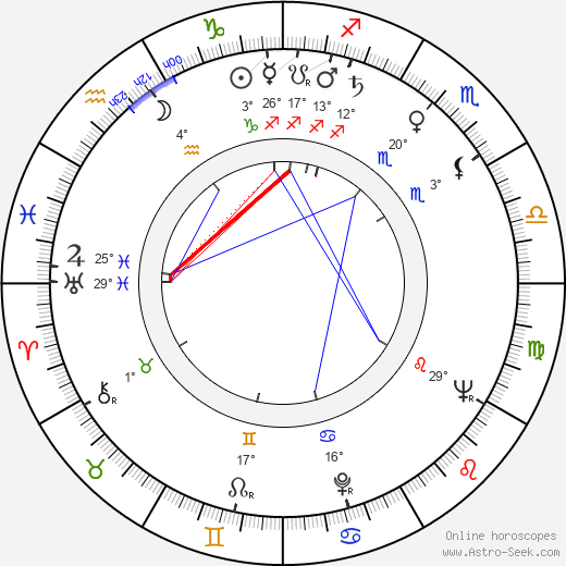 Alan King birth chart, biography, wikipedia 2023, 2024