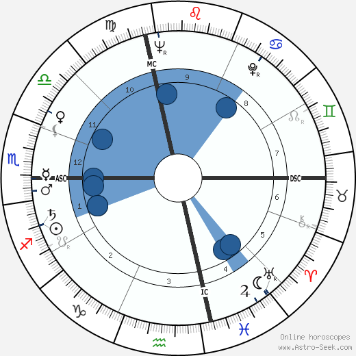 Andy Williams wikipedia, biography, birth chart, instagram Andy Williams wikipedia, horoscope, astrology, instagram