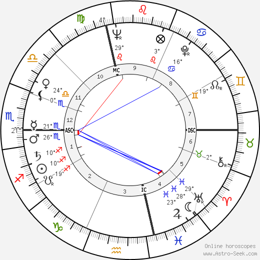 Andy Williams birth chart, biography, wikipedia 2023, 2024