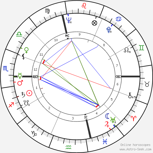 Andy Williams birth chart, Andy Williams astro natal horoscope, astrology