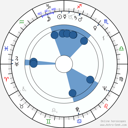 Bob Kellett wikipedia, horoscope, astrology, instagram