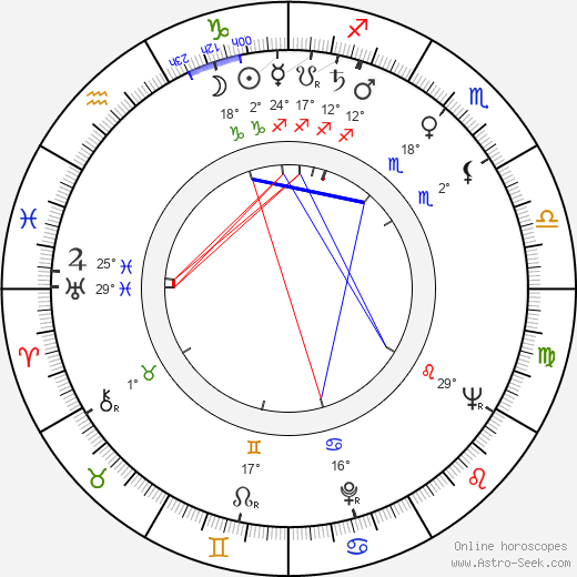 Bob Kellett birth chart, biography, wikipedia 2024, 2025