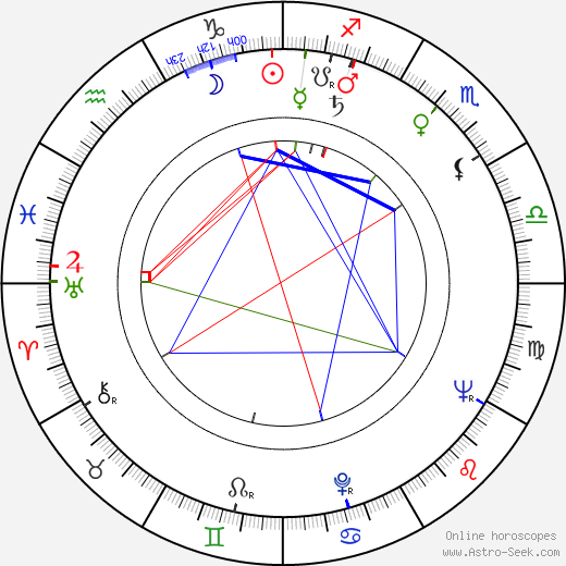 Bob Kellett birth chart, Bob Kellett astro natal horoscope, astrology