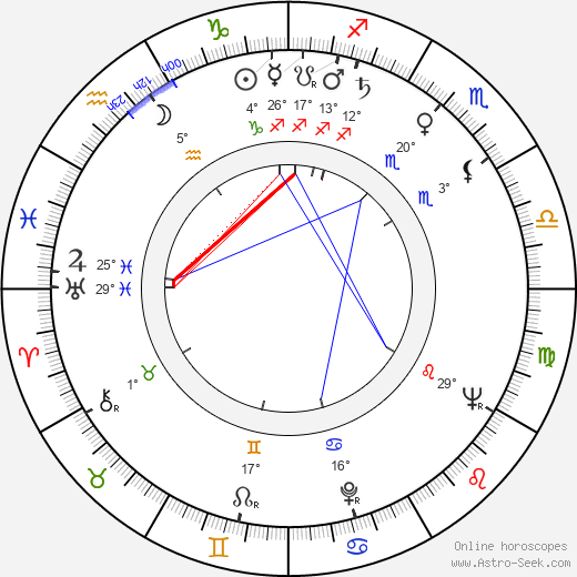 Chuck Hicks birth chart, biography, wikipedia 2023, 2024