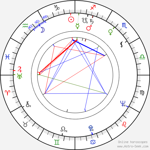 Chuck Hicks birth chart, Chuck Hicks astro natal horoscope, astrology