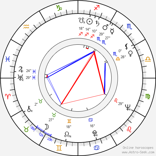 Claude Whatham birth chart, biography, wikipedia 2024, 2025